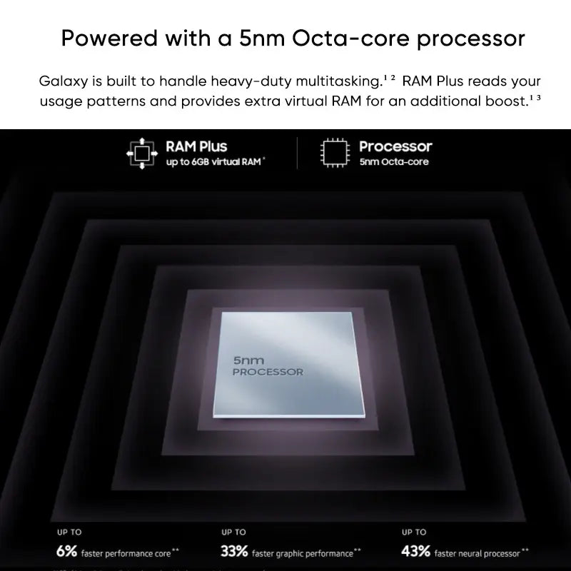 Original Samsung Galaxy A53 5G Smartphone Android Exynos 1280 Octa-core 120Hz Super AMOLED 5000mAh 25W Fast Charge Mobile Phone