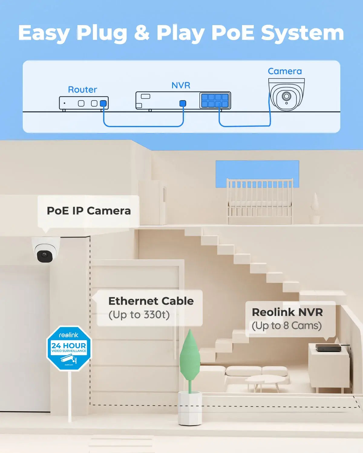 Reolink 5MP Camera System Human Car Detection 8ch PoE NVR&4 PoE IP Cameras dome Outdoor Video Surveillance Kit NVS8-5MD4 AI